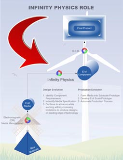 Linear Media System Market Fit