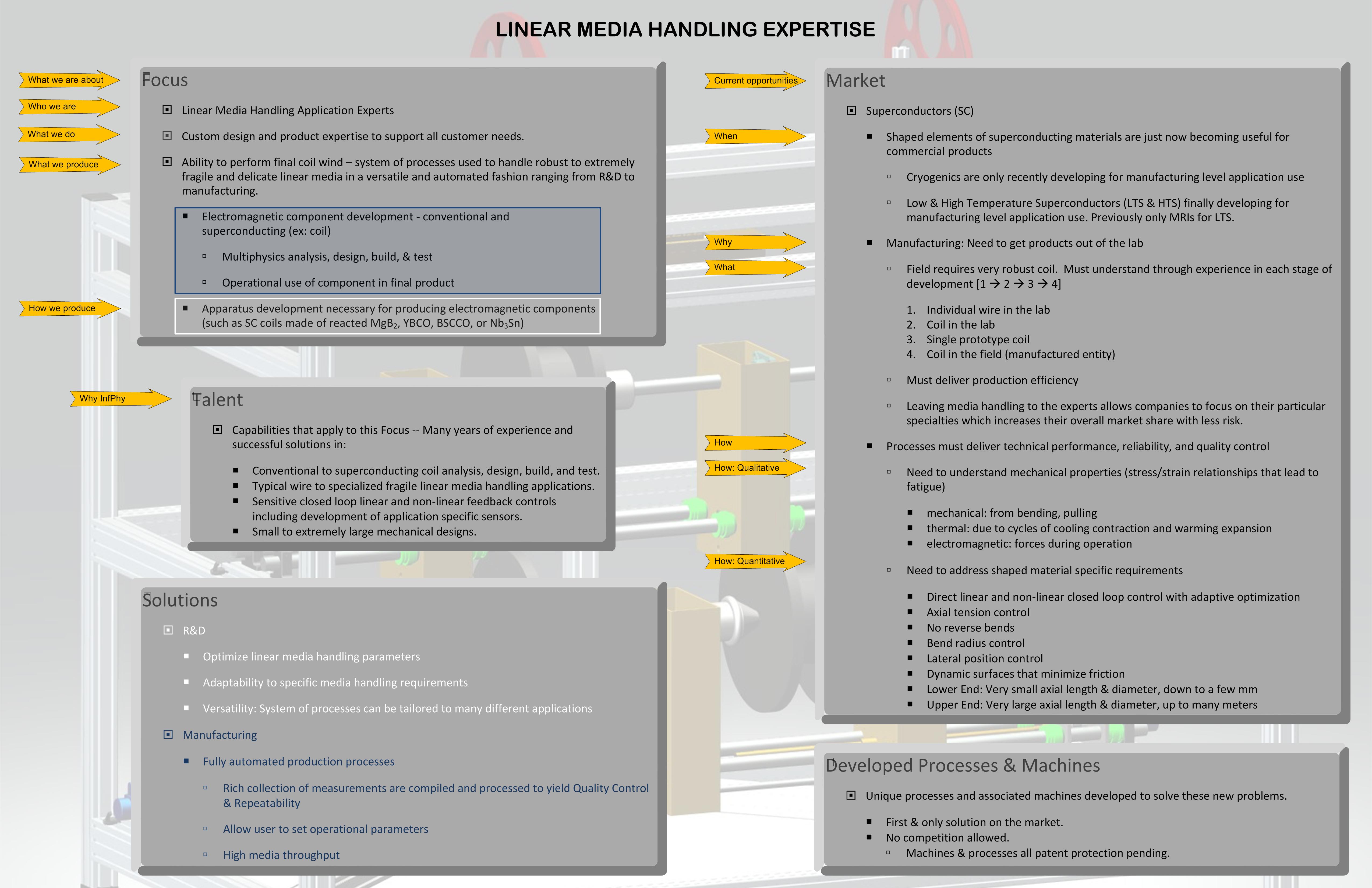 Linear Media Handling System Solutions
