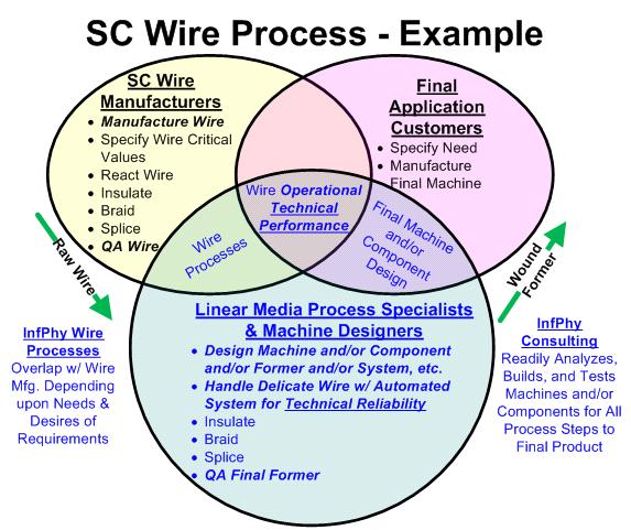 Linear Media Handling System Market Fit
